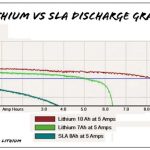 LiFePO4 ба лити-ион