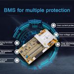 Та BMS-ийн талаар хэр их мэдлэгтэй вэ?