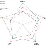 NiMH цэнэглэдэг батерейны давуу талууд